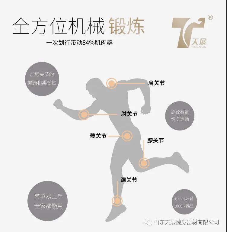 一个动作能全身性有氧训练？！