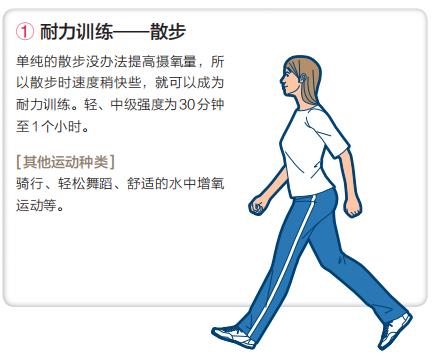 如何提升长时间持续全身耐力的能力？