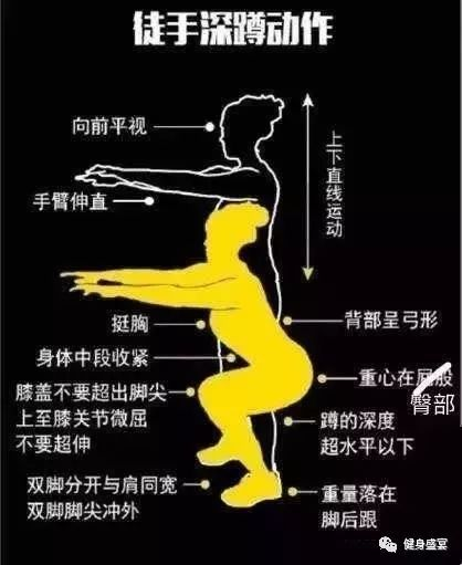 半月板损伤、膝盖不好的人做深蹲可以吗？